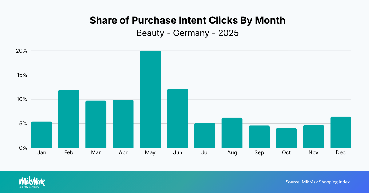 Beauty25-PIC Month DE